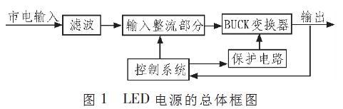 一種省去電解電容優化【LED凈化燈】驅動電路的設計
